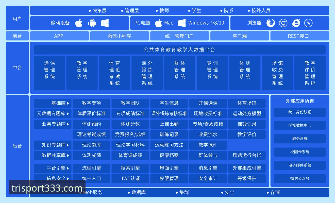 新手如何快速掌握333体育平台的体育娱乐服务？从注册到投注全解析