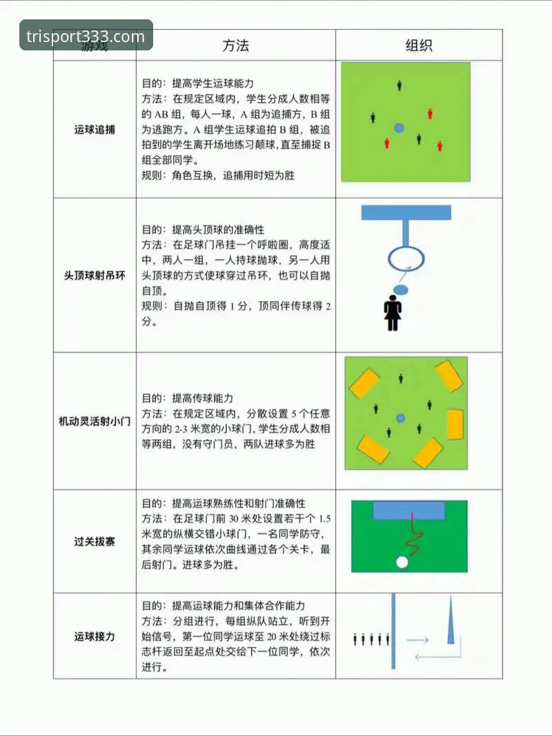 马竞青训制胜：333体育平台赛事分析操作教程